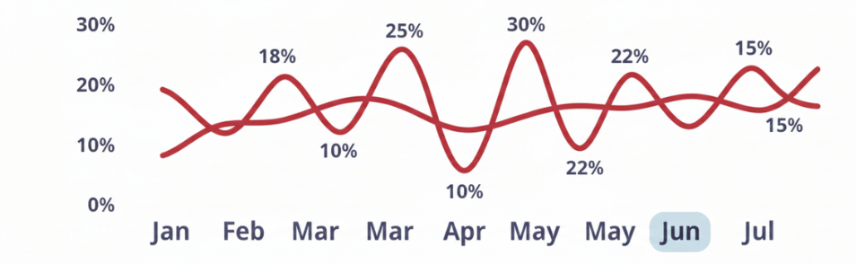 End-to-End LLC Termination Services